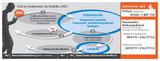 SMS Nothilfe Flyer (PDF)